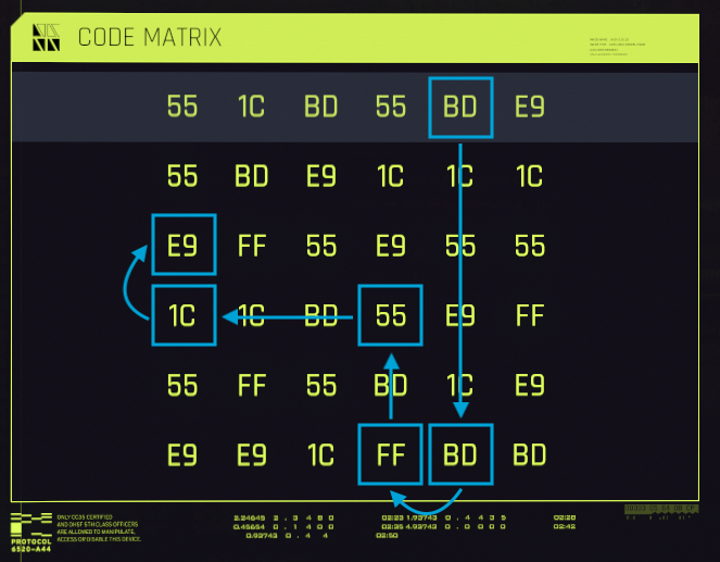 Breach Protocol Solved 2
